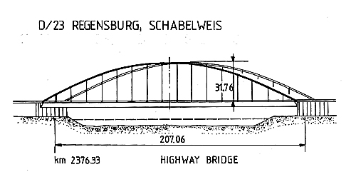 Side view of the bridge