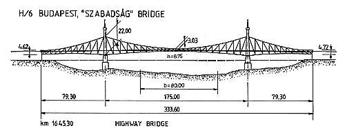 General plan of the Szabadság Bridge 