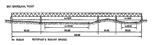 Side view of the river bridge