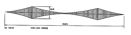 Cross section in the middle of the bridge 